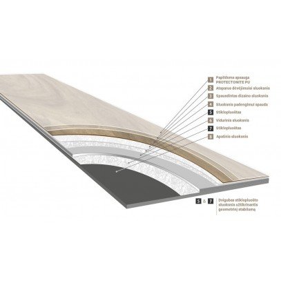 Vinyl Flooring: Class 32, 33 or 34 — Which One Should You Choose? Vinyl Flooring: Class 32, 33 or 34 — Which One Should You Choose?