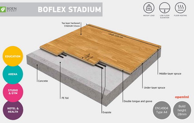 BOEN Boflex Stadium