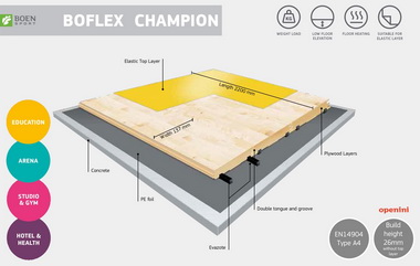 BOEN Boflex Champion