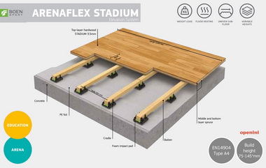 BOEN Arenaflex Elevation Stadium