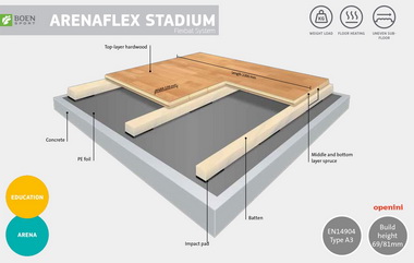 BOEN Arenaflex Flexbat Stadium