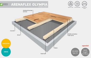 BOEN Arenaflex Flexbat Stadium