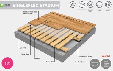 BOEN Singleflex Stadium