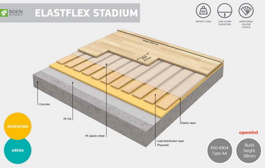 BOEN Elastflex Stadium