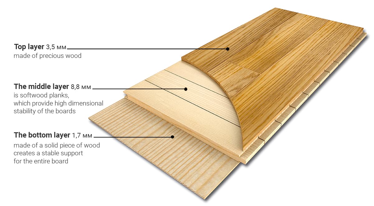 Parquet board construction